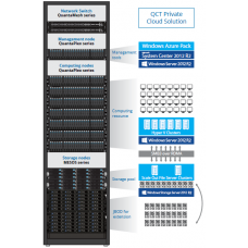 Quanta Cloud Box: Microsoft: Systems Center + Azure Pack